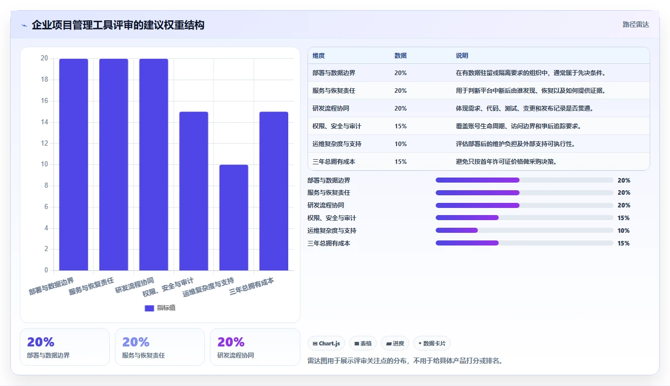 2026年高可用部署项目管理工具推荐：企业级深度测评与选型指南