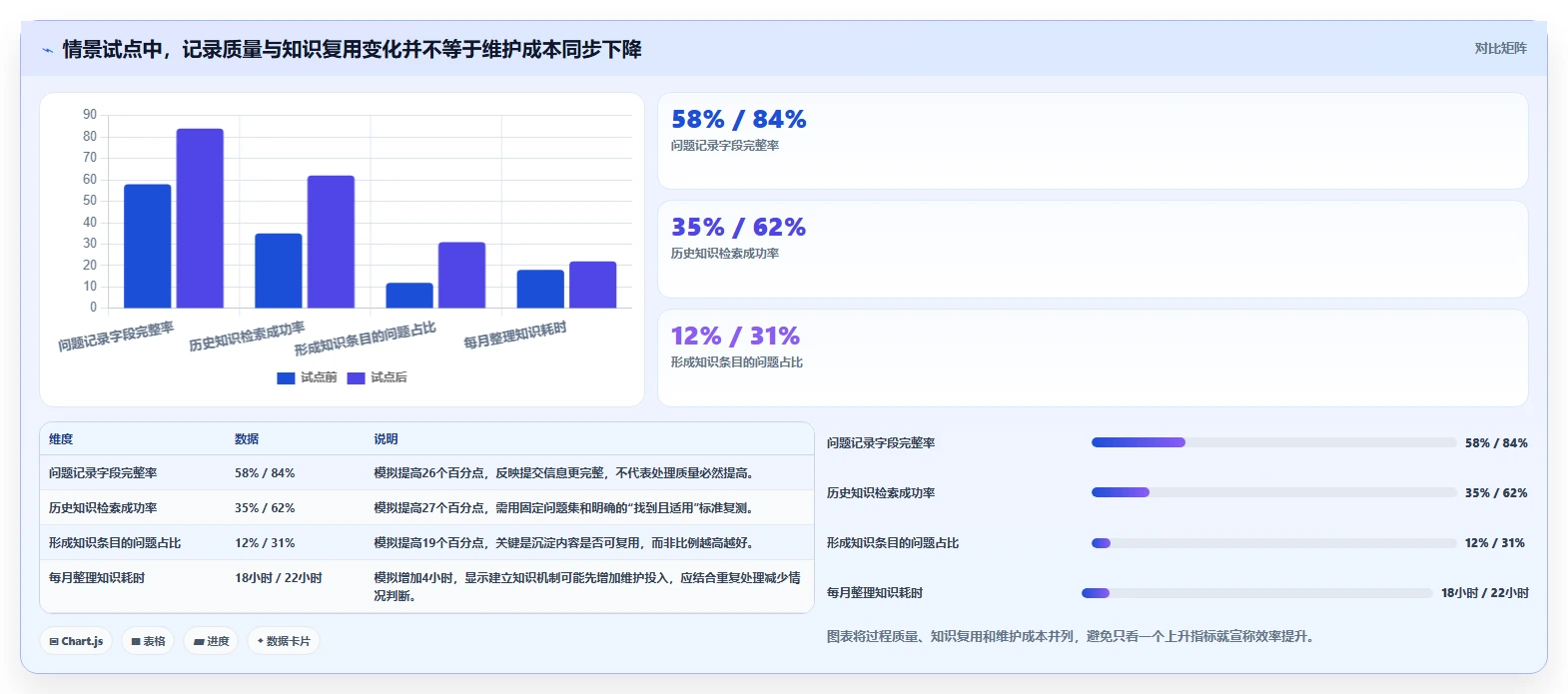 2026年度最佳问题跟踪知识库系统大盘点：6款提升效率的必备工具
