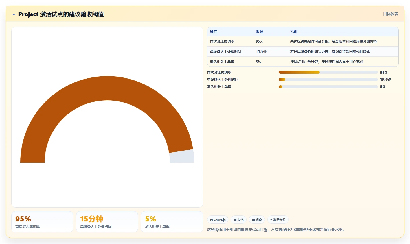 2026年project激活工具选购指南:5款顶级工具横向评测