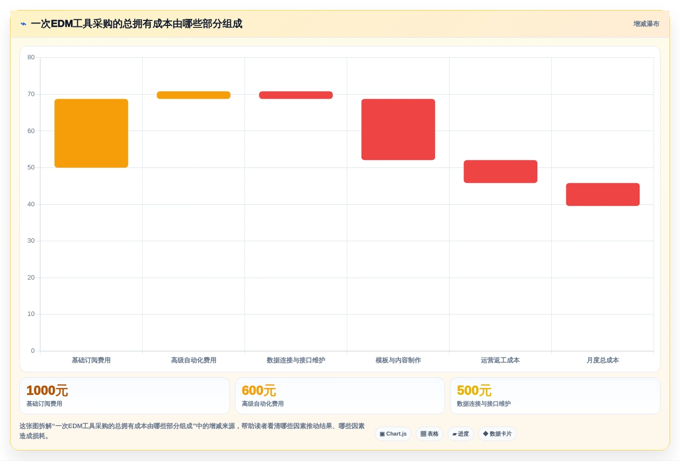 数字营销新趋势:2026年7款热门EDM编辑器功能大盘点