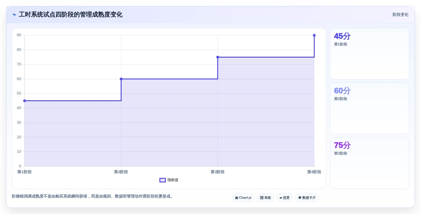 2026年效率革命:6大工时计算系统工具全面对比