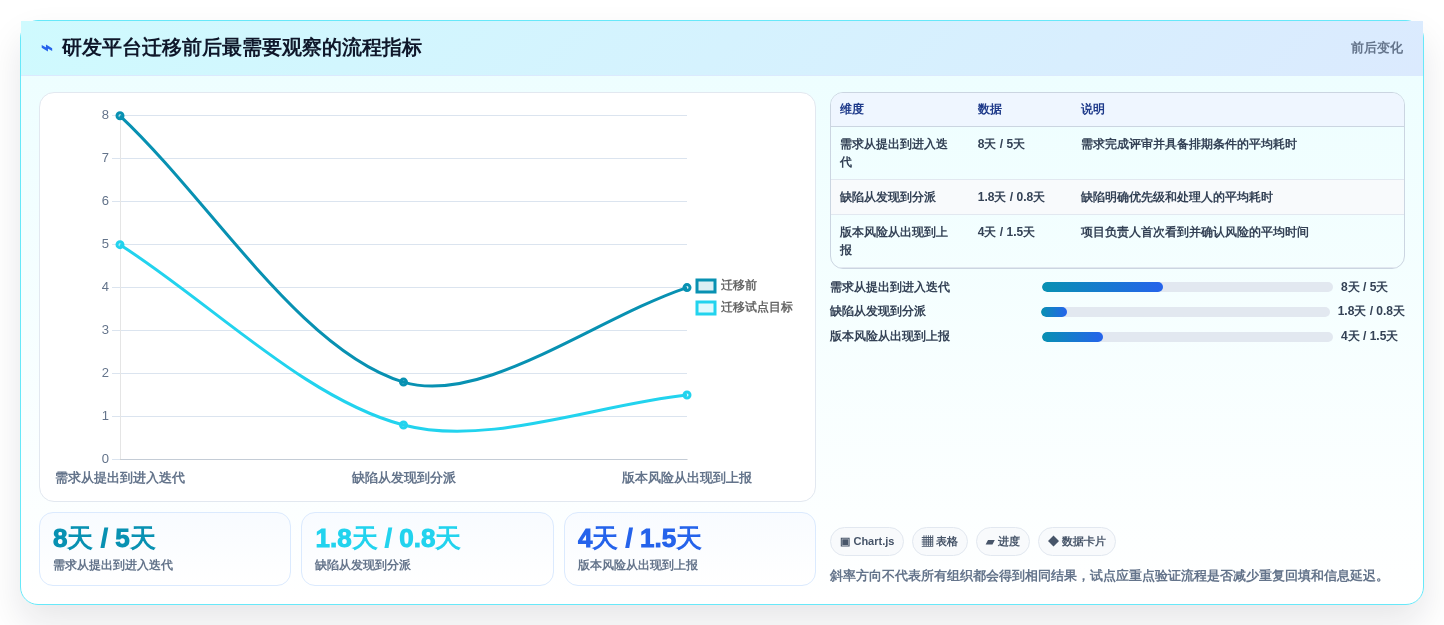 Mac用户必看:2026年6款热门项目管理软件推荐与选型攻略