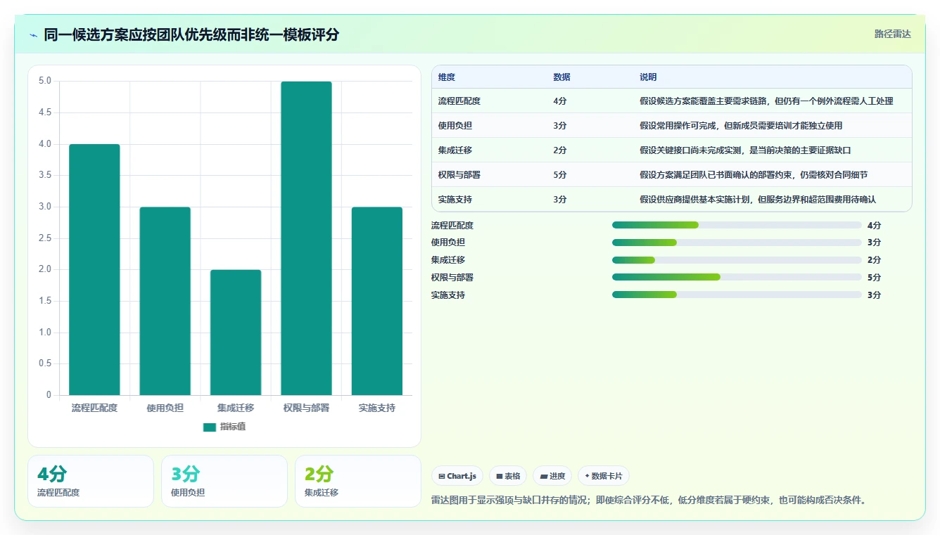 2026年值得推荐的研发管理软件选哪款?这份选型指南帮你精准避坑