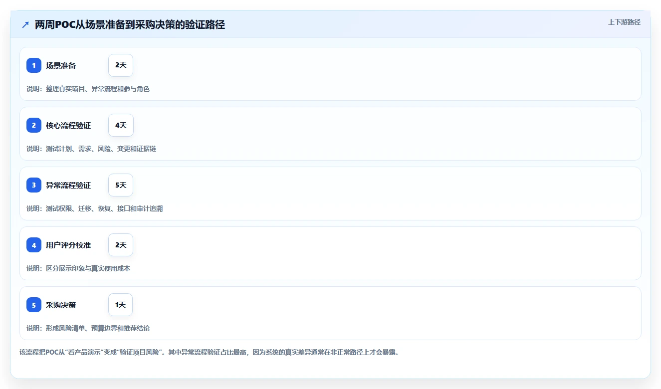 选对工具事半功倍:2026年政府项目管理系统Top5推荐