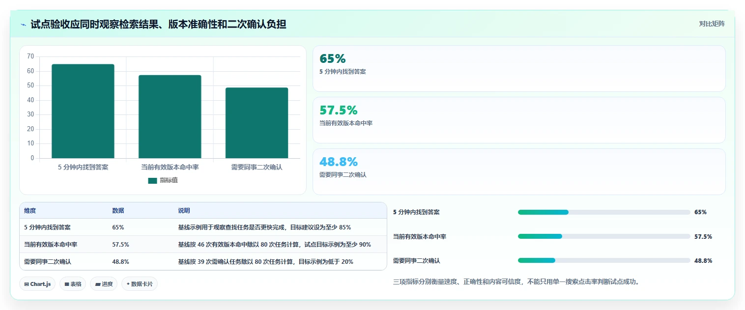从入门到精通:2026年md文档管理工具选型指南