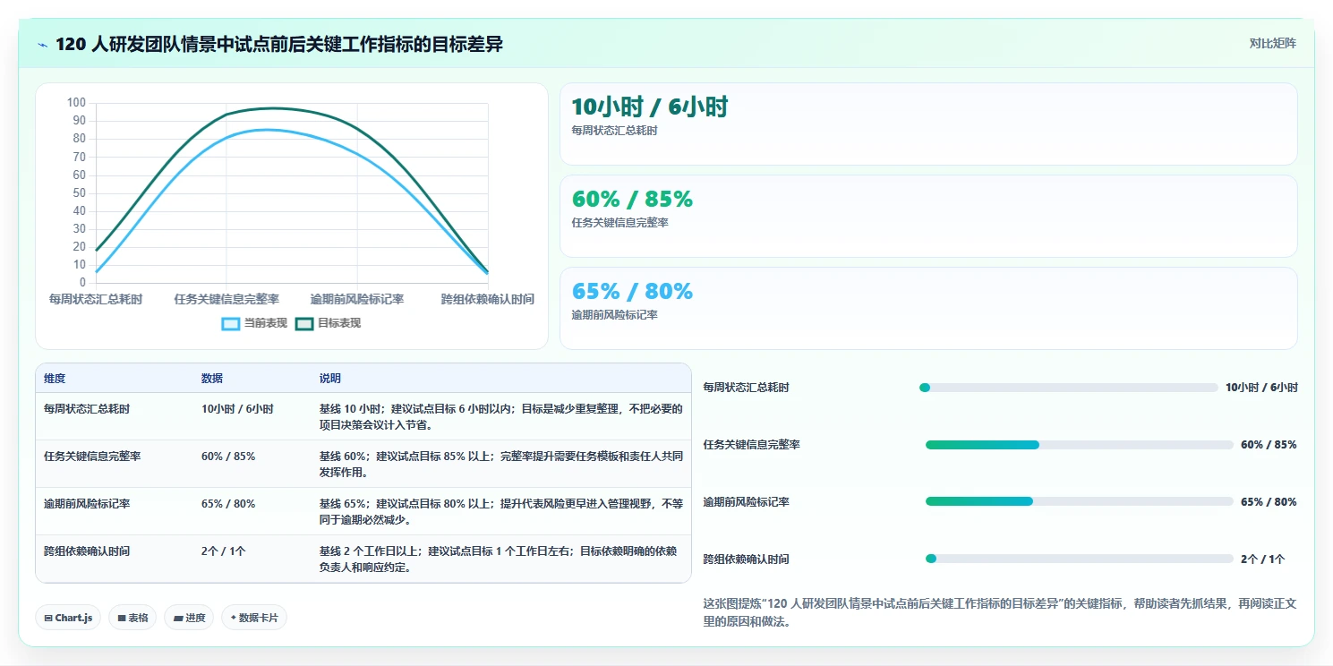2026年效率之选：6大计划任务管理平台工具深度对比