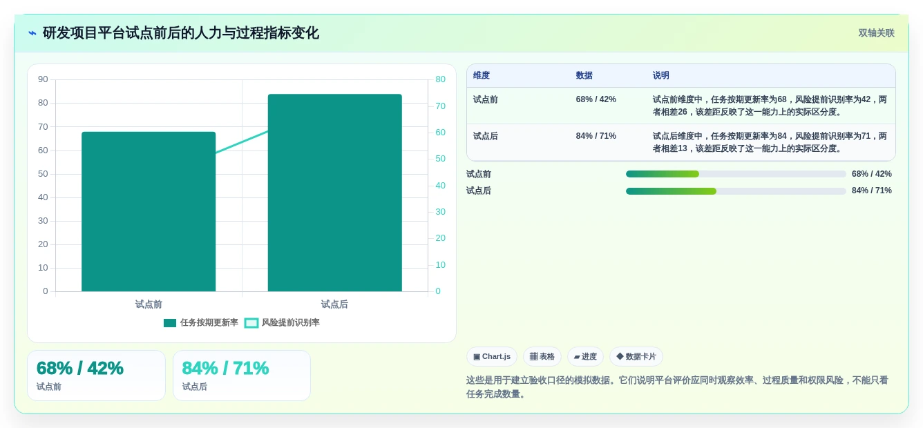 2026年医疗项目管理平台选型指南:6款替代Jira的主流方案对比