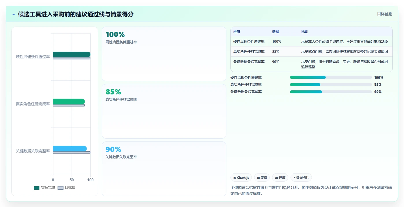 提升交付质量的瀑布管理工具有哪些?2026年主流测评与选型方法