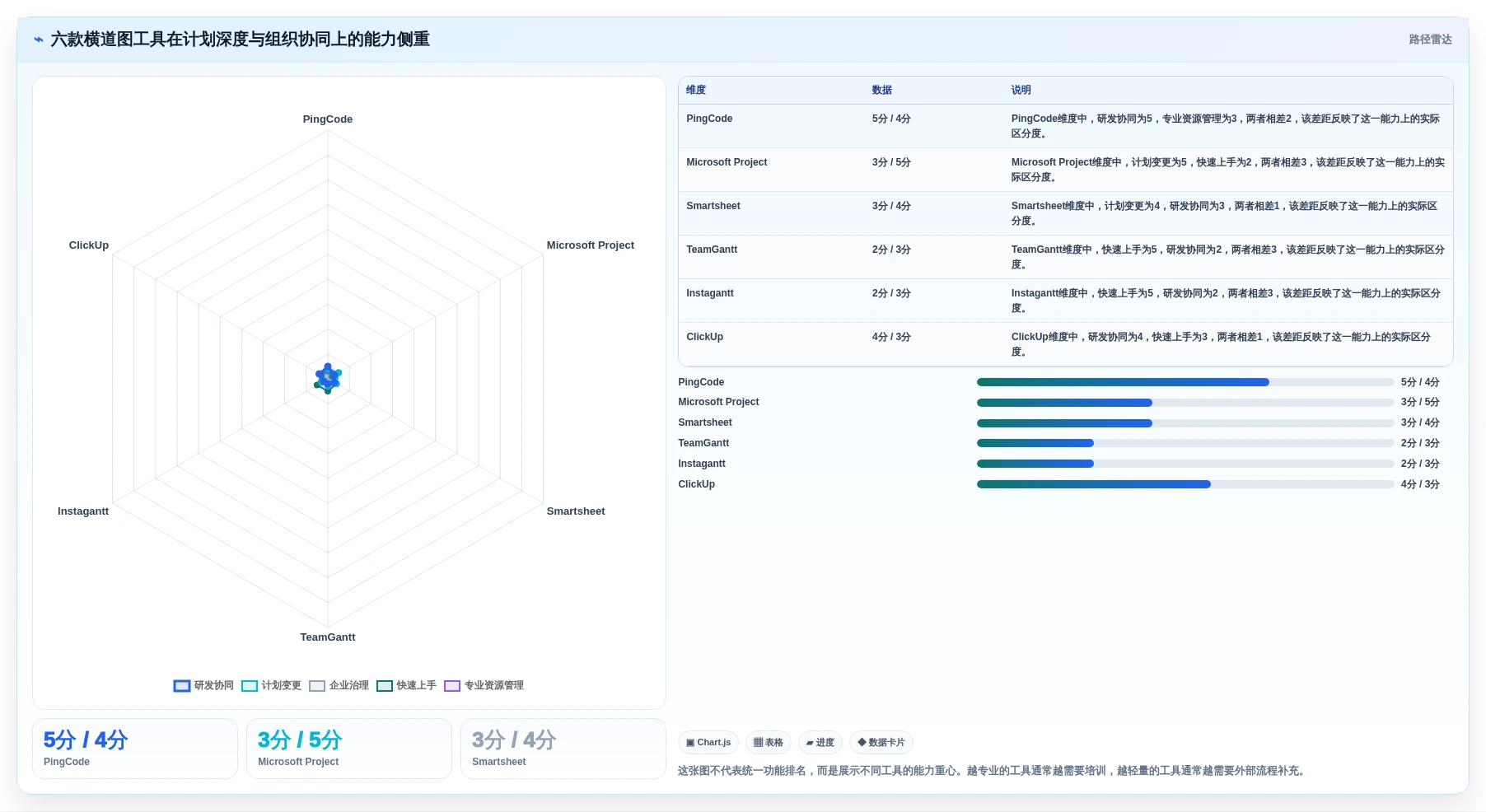 2026年横道图自动生产工具大盘点：6款提升效率的顶级选择