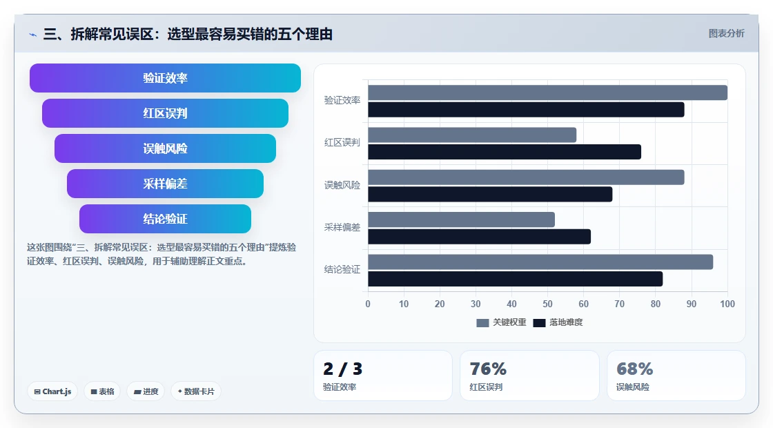 三、拆解常见误区:选型最容易买错的五个理由