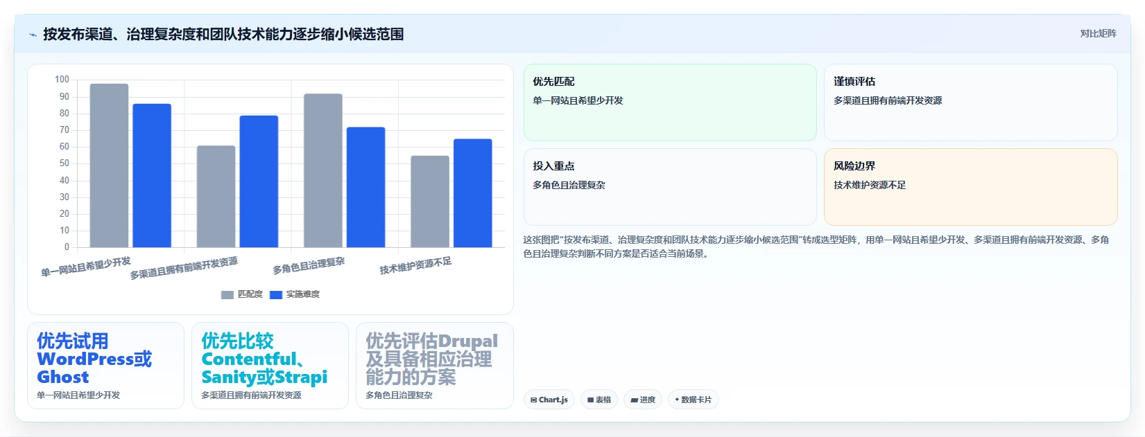 2026年文章管理系统网站大比拼:6款顶级工具助你提升内容效率