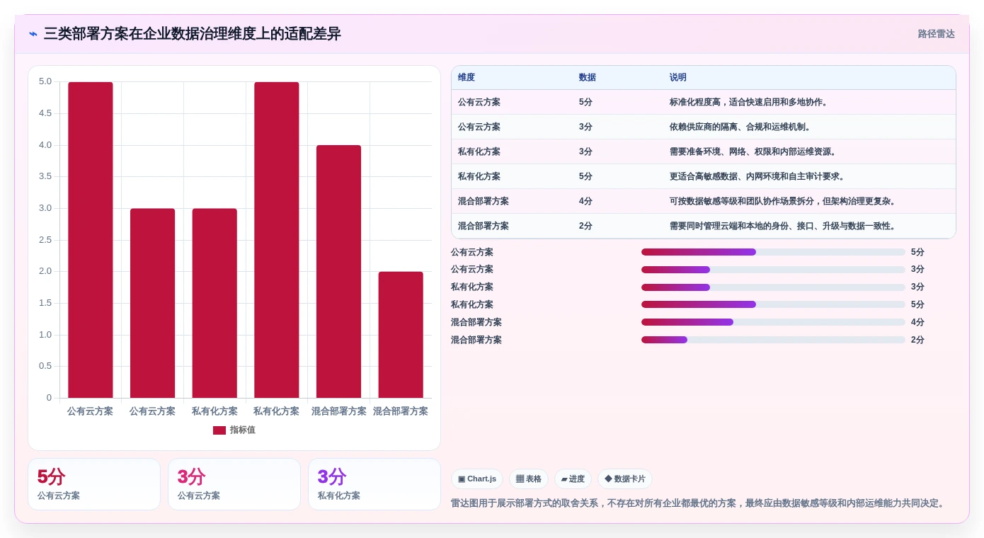 数据任务管理平台选型指南：2026年不可错过的6大关键考量因素