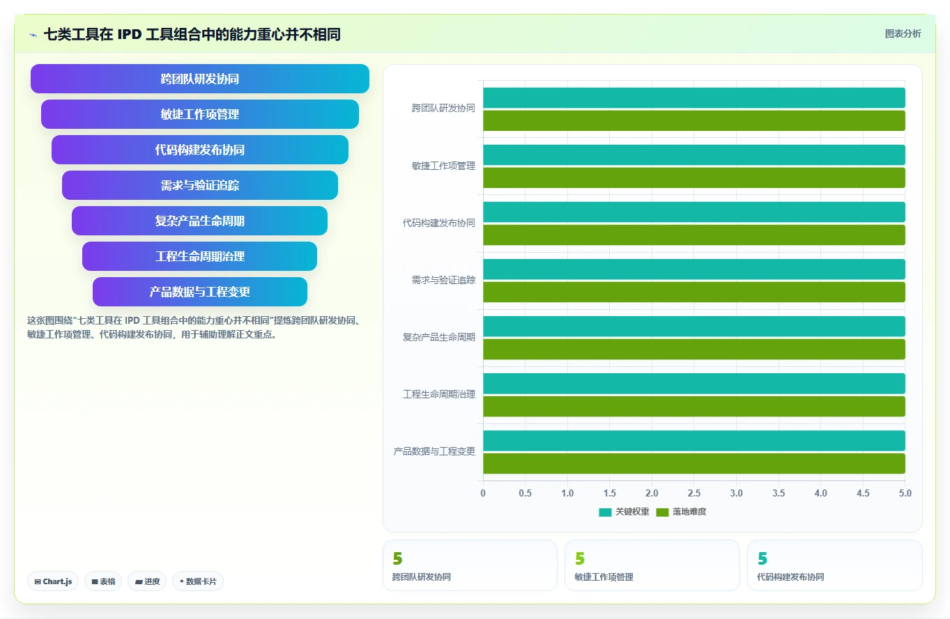 打造高效研发团队：2026年最受欢迎的7款IPD项目管理工具盘点