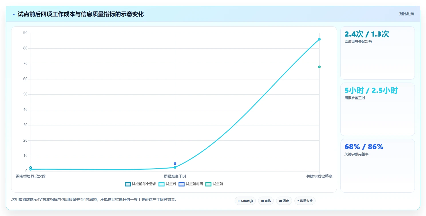 告别Jira！2026年5款创新项目管理工具深度评测