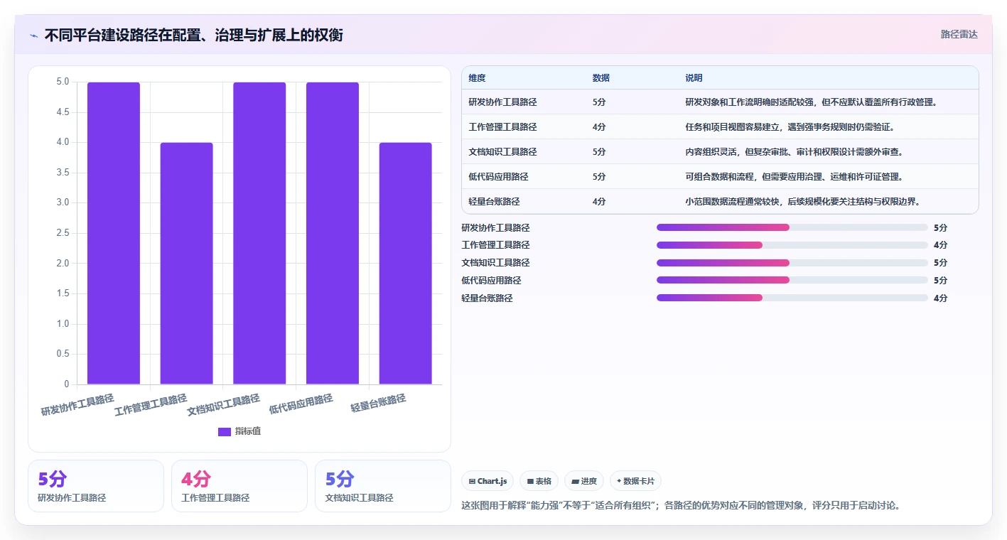 提升效率必备：2026年最受欢迎的8大如何搭建管理平台工具盘点