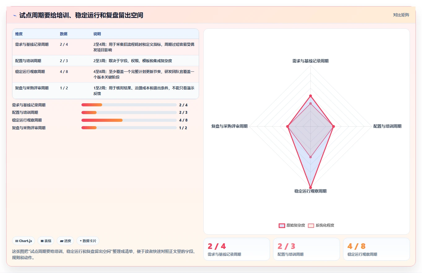 项目管理革新:2026年最值得投资的5大进度计划的软件