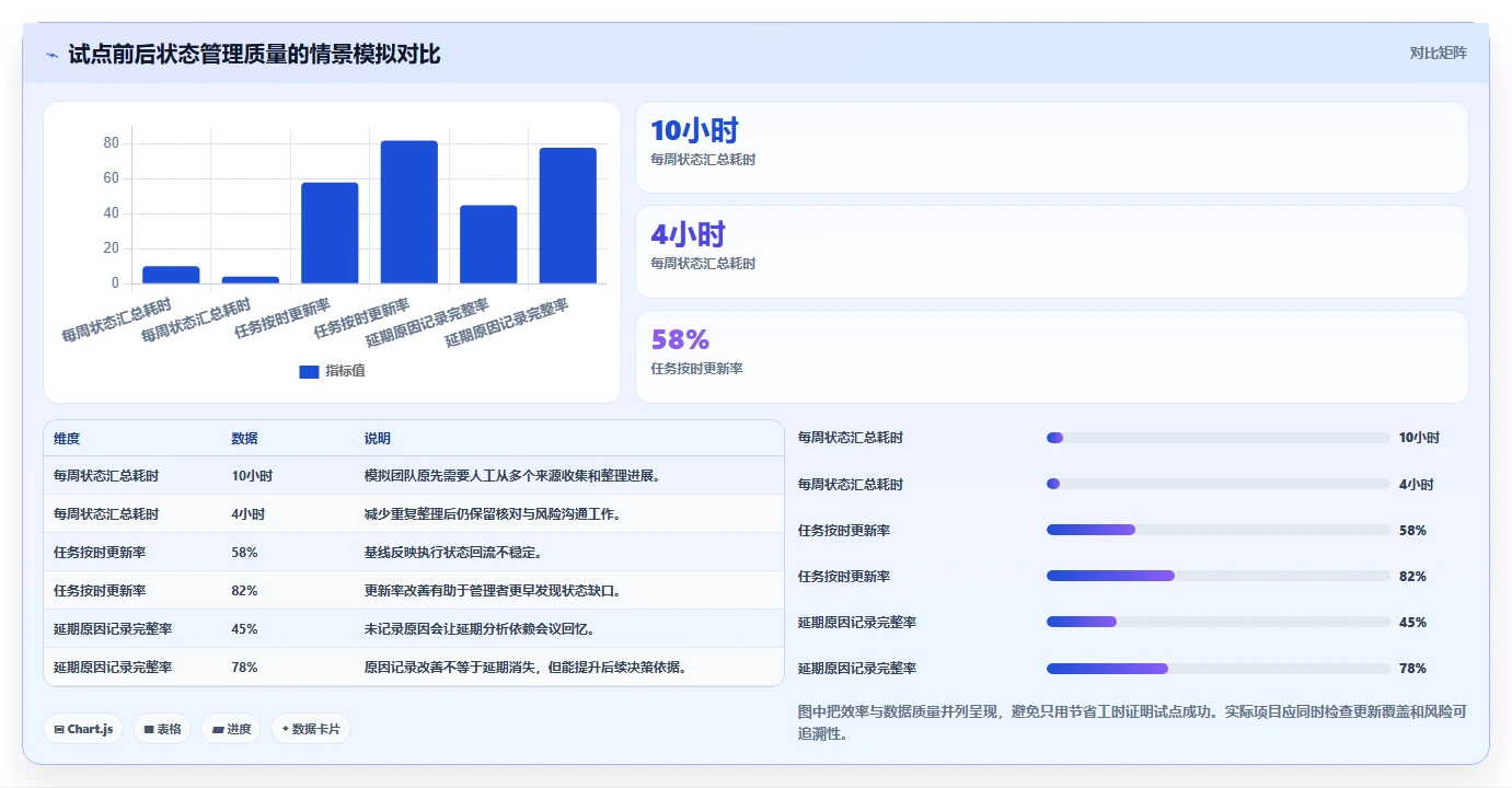 2026年项目管理新趋势:6款豪力海文进度计划软件工具对比