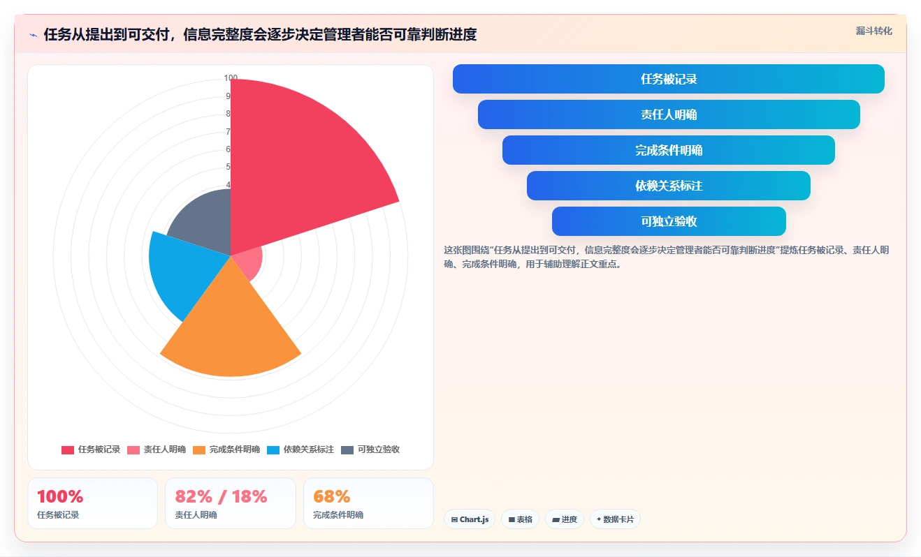 打造高效团队:2026年7款优秀任务系统界面工具推荐