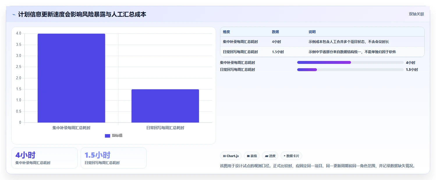 研发团队必备：2026年7款热门战石进度计划软件深度评测