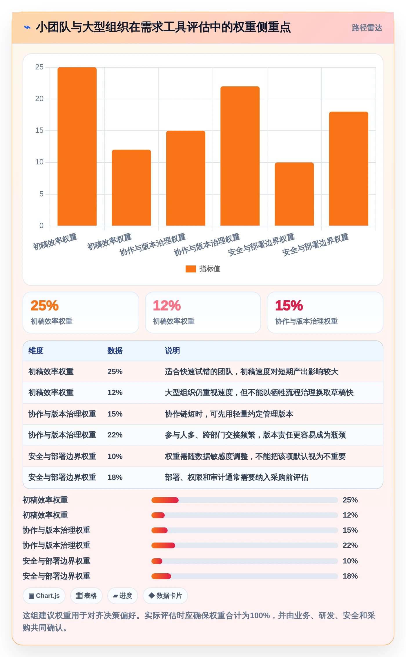 2026年效率革命:6款顶级生成需求文档的工具全面对比