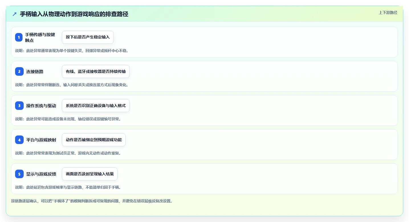 2026年手柄测试工具大盘点:8款最受欢迎的选择