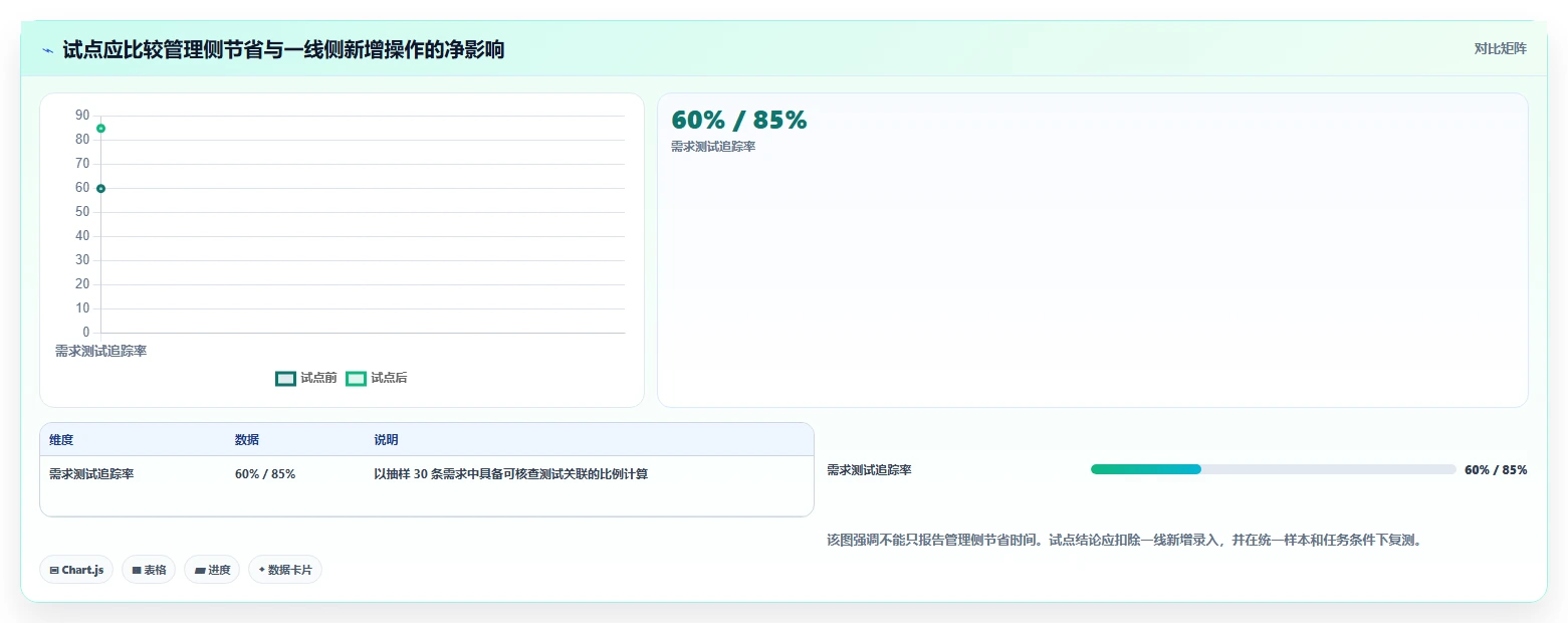 2026年企业研发管理工具选型指南:5款主流平台深度对比