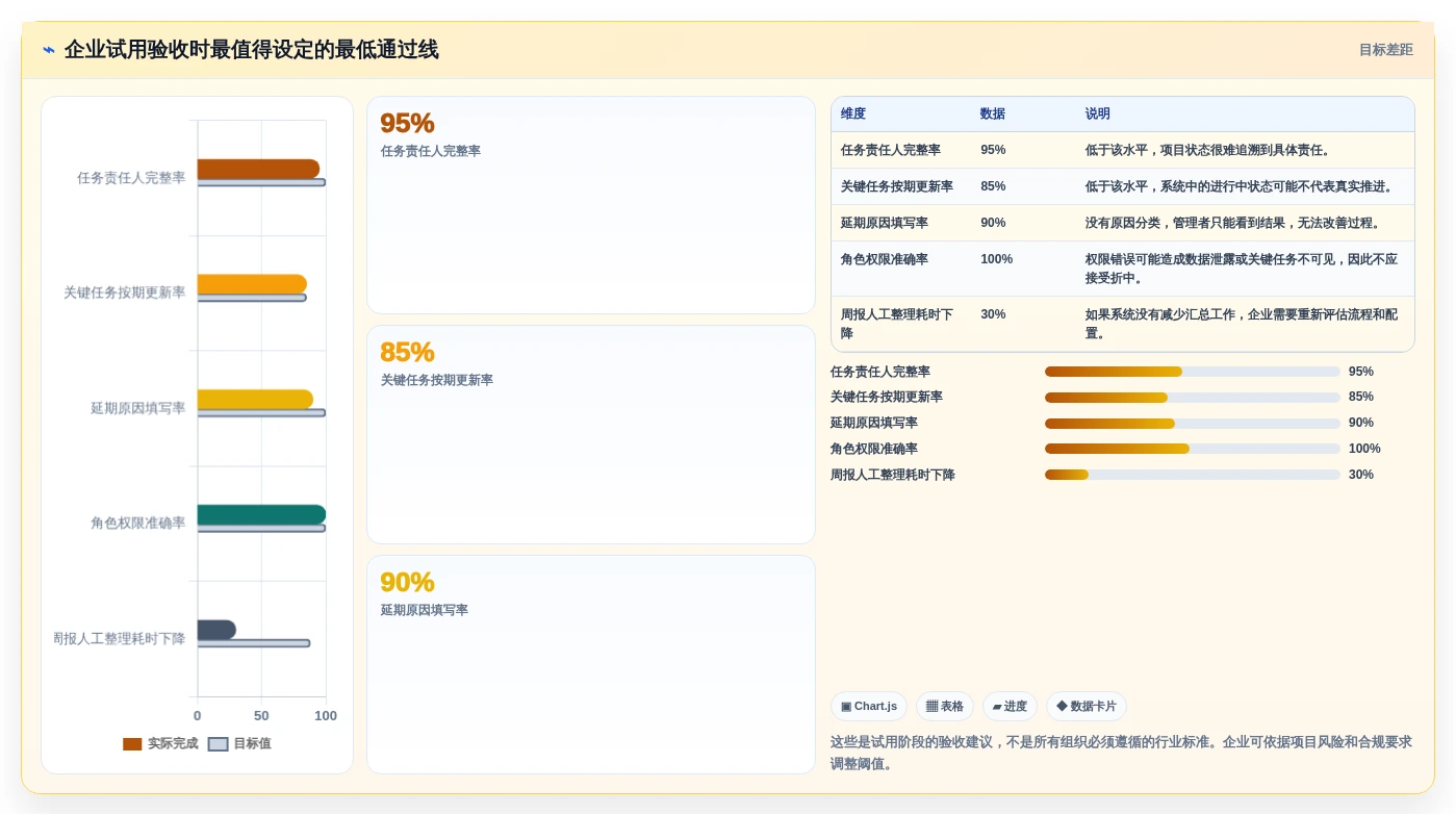2026年效率之选:6款顶级工作任务进度管理软件深度对比