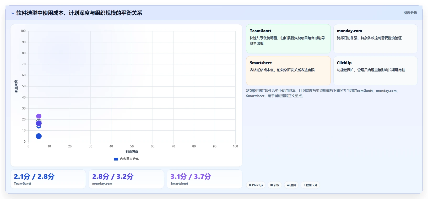 效率提升指南:2026年最受欢迎的7款制作进度图的软件盘点