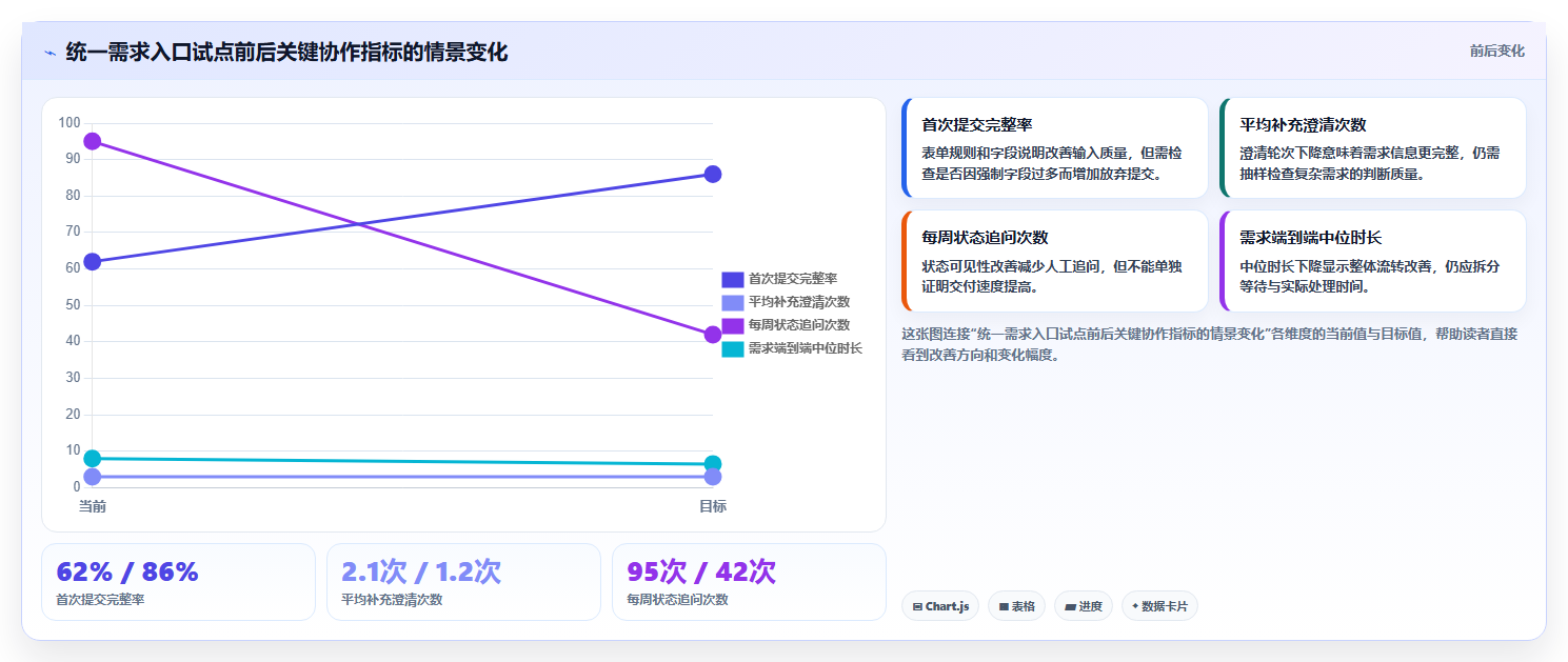 提升效率必备!2026年7个热门系统管理平台与企业应用平台工具盘点