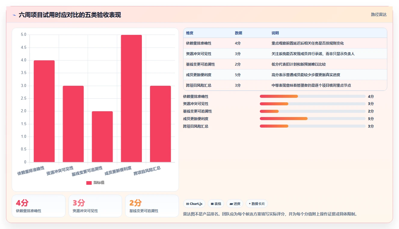 新手到专家：2026年甘特图自动生成软件选型指南，8款工具深度解析