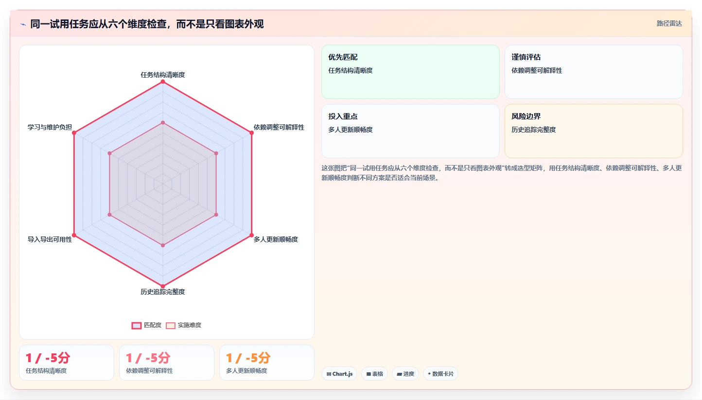 2026 年最佳进度计划表横道图软件工具对比：哪款最适合你的项目管理需求？