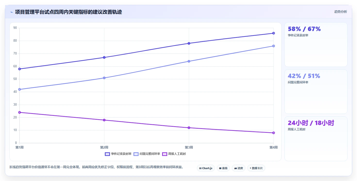 选对工具事半功倍：2026年航空工业项目管理软件TOP5推荐