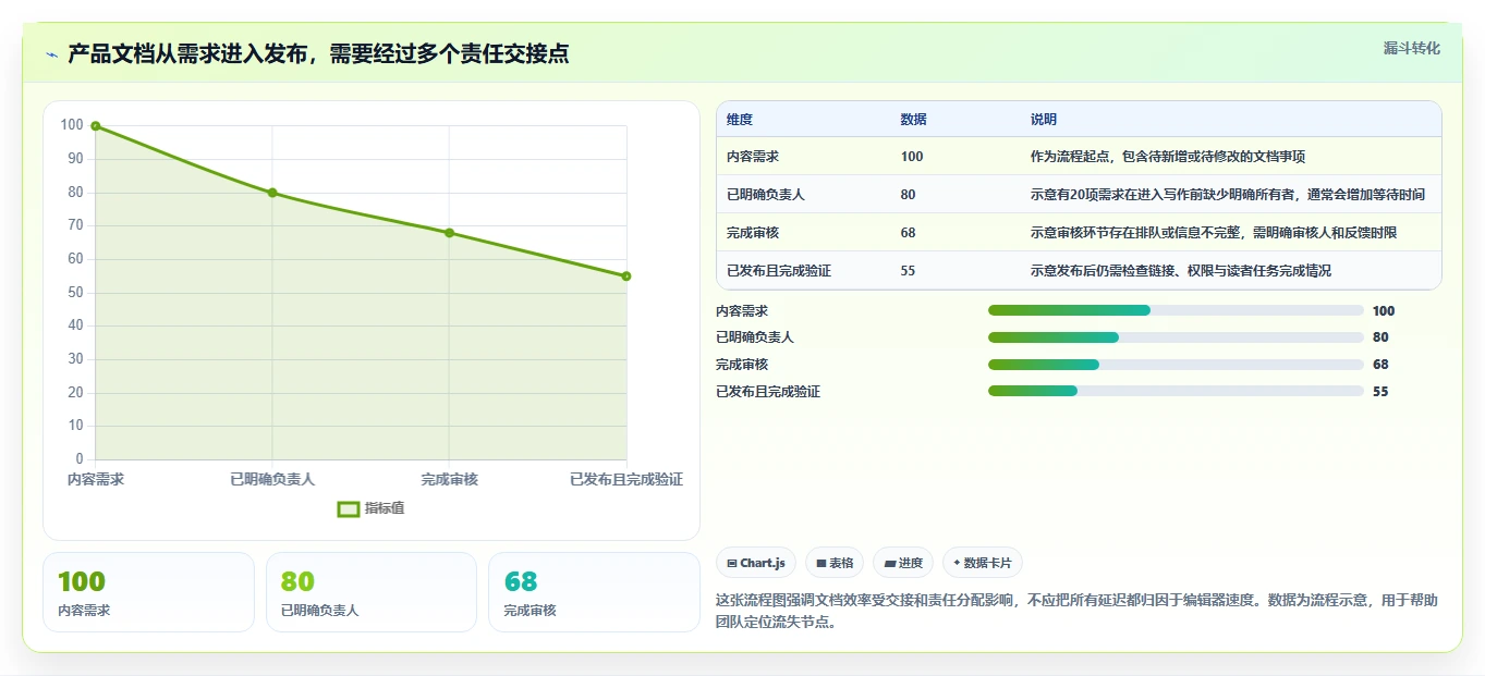 2026年产品文档编辑软件大盘点:6款提升效率的必备工具