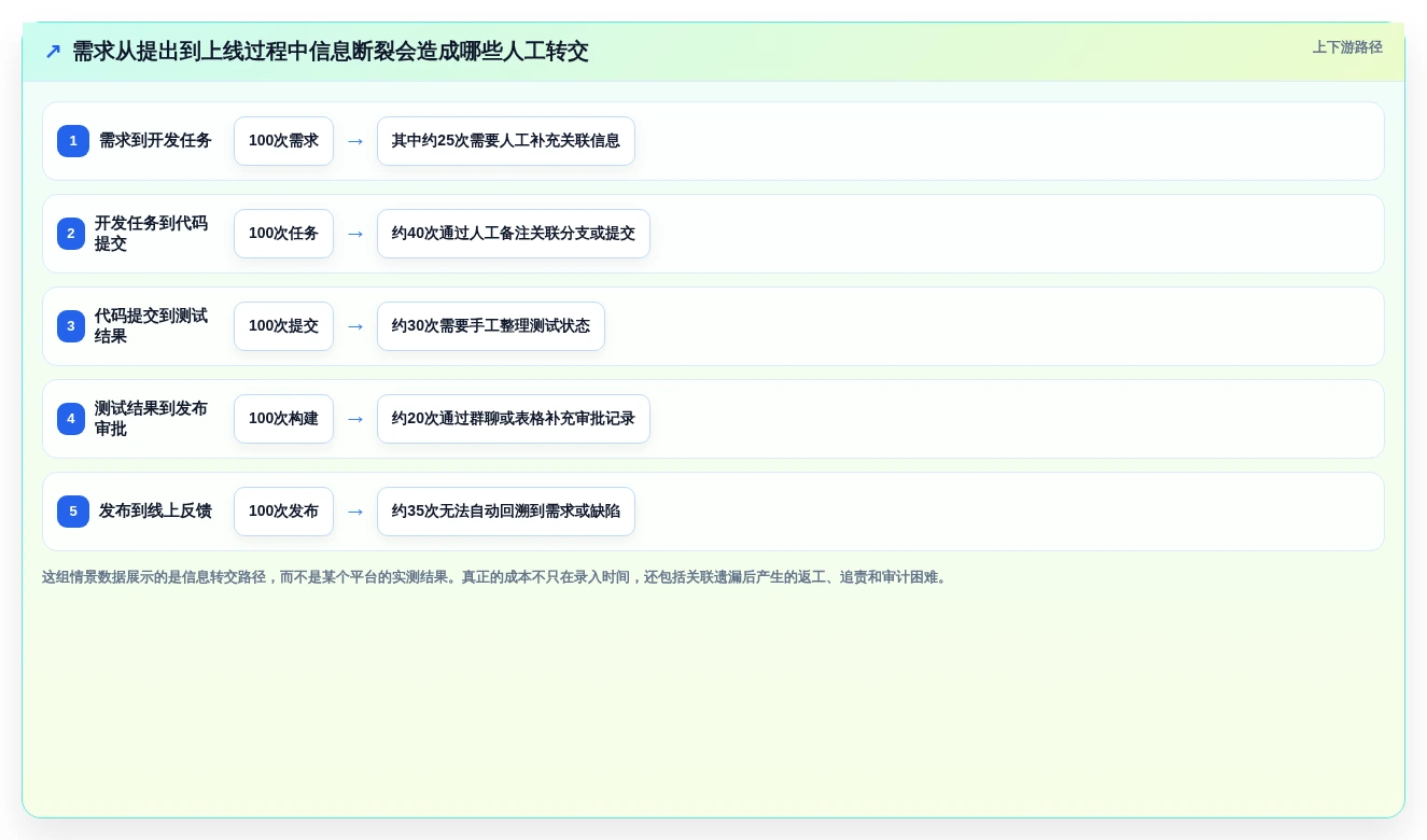 效率之选:2026年6款领先DevOps管理平台工具深度对比
