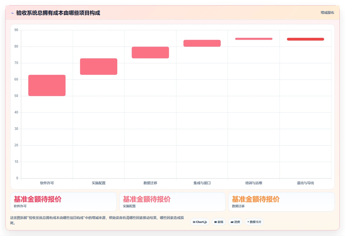项目经理必读:2026年7款革新性项目验收系统深度对比