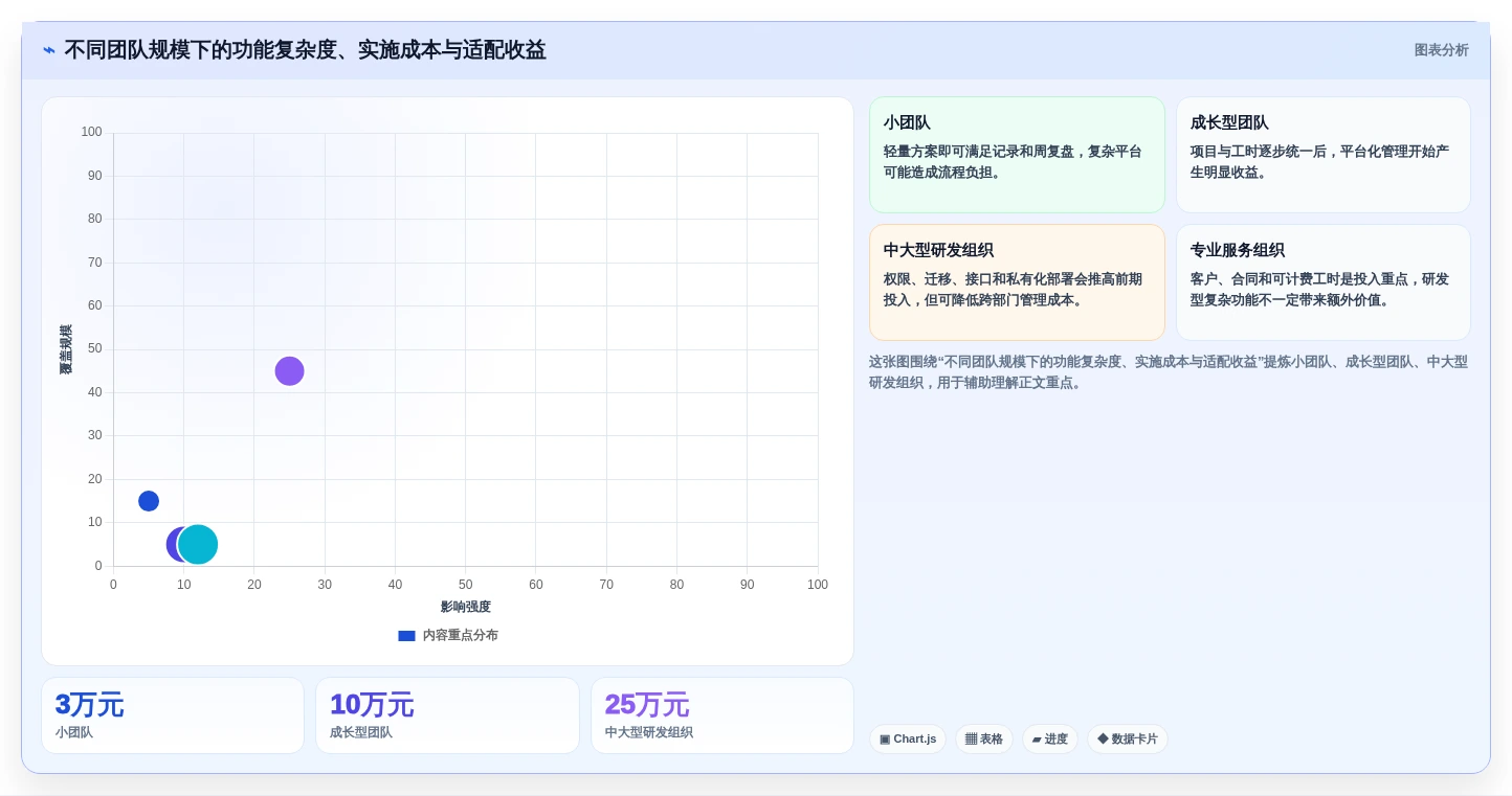 项目经理必看:2026年5大项目时间管理统计工具选型指南