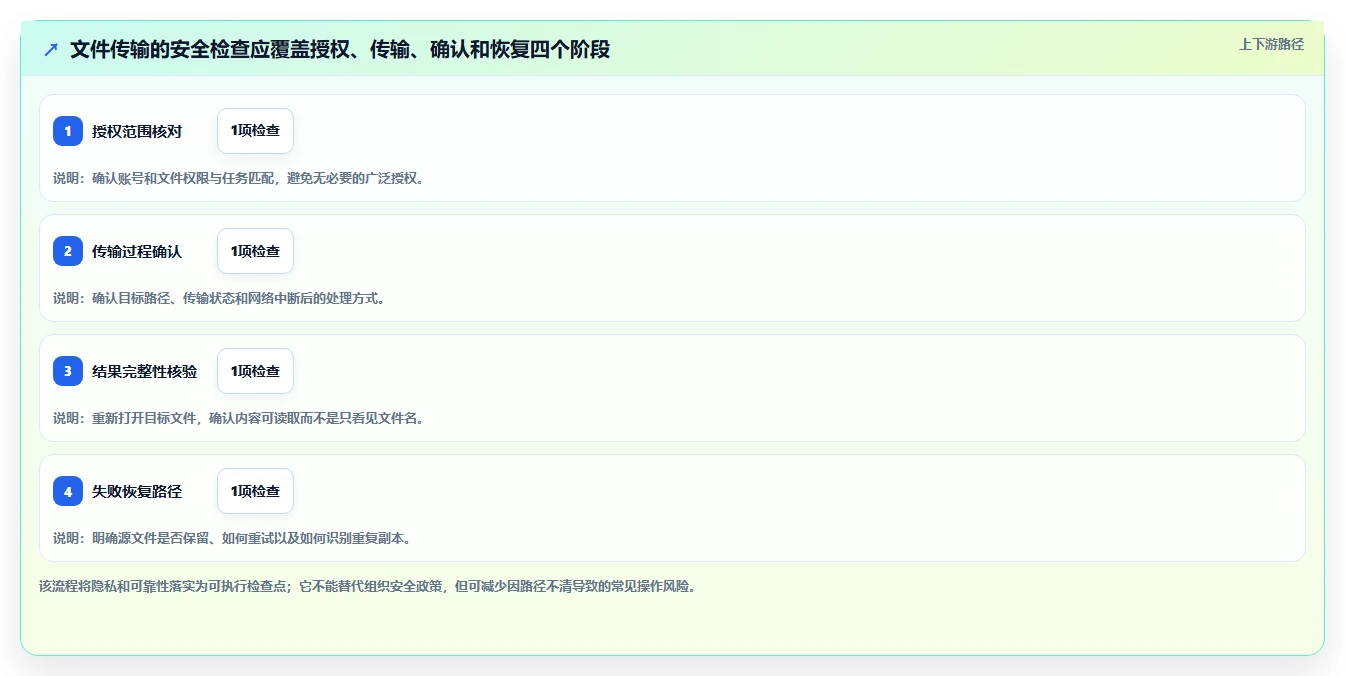 提升效率神器:2026年6款最佳iOS文件管理软件盘点