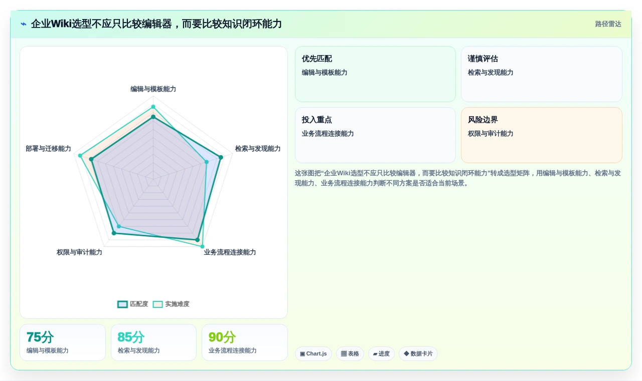 企业协作利器：2026年必备的7款好用的wiki软件盘点