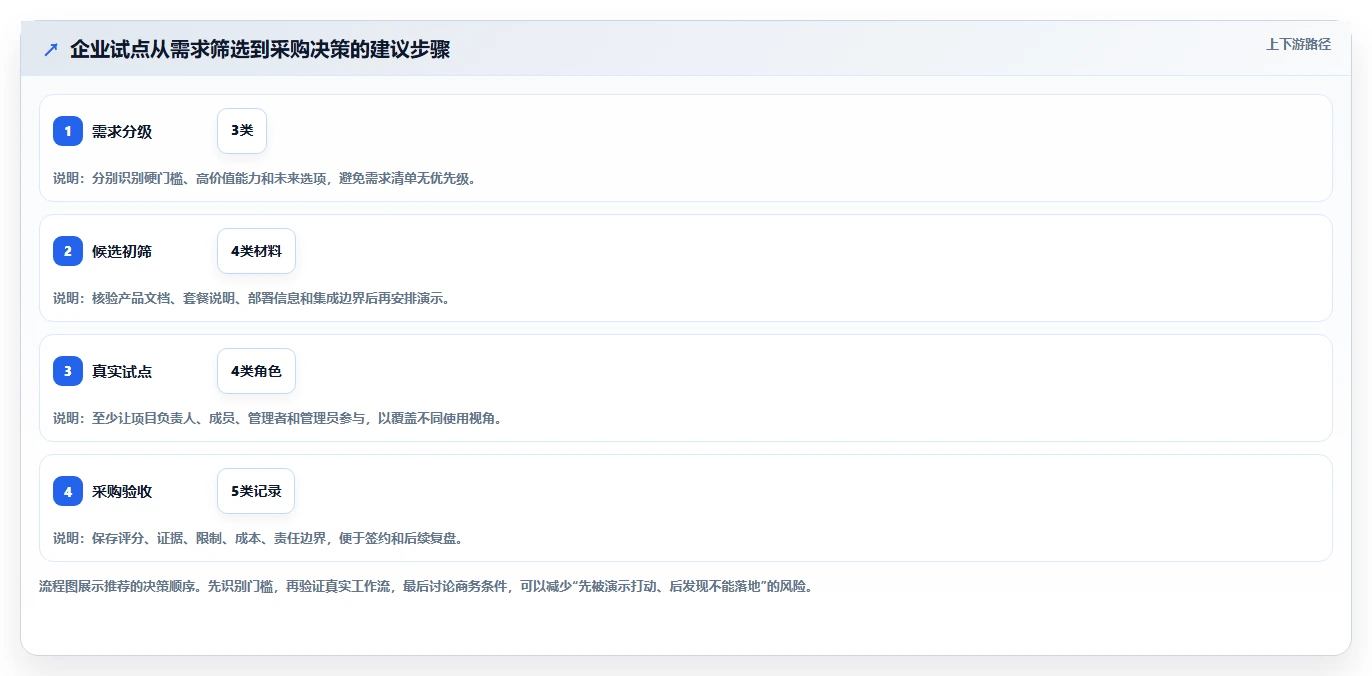 2026年企业级项目管理软件哪个功能更全：深度测评与全方位对比