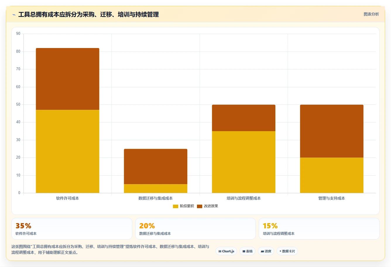 Excel画甘特图工具选型指南:2026年8款顶级软件深度分析