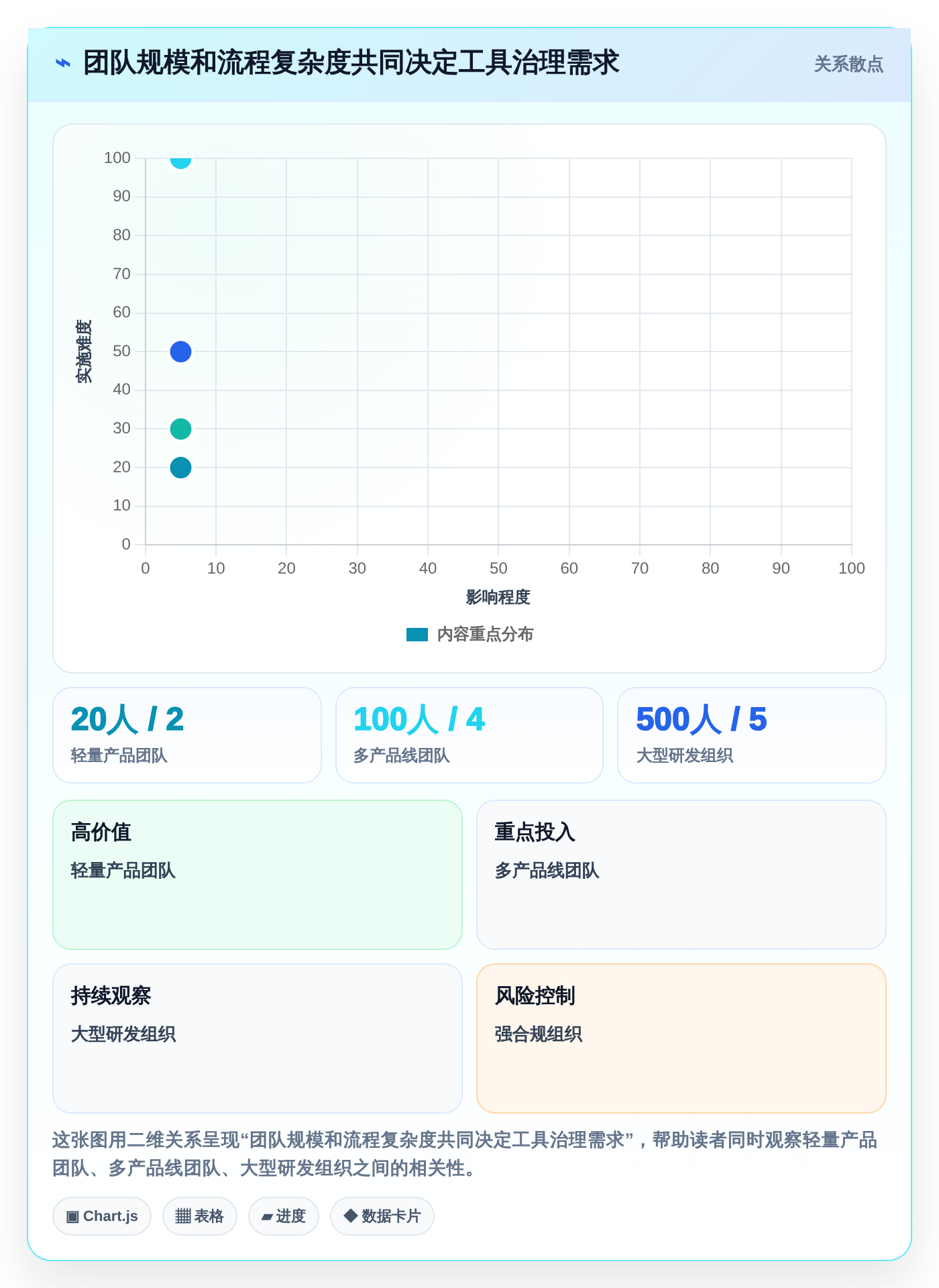 2026年研发管理新趋势：6款备受欢迎的条目化管理软件推荐