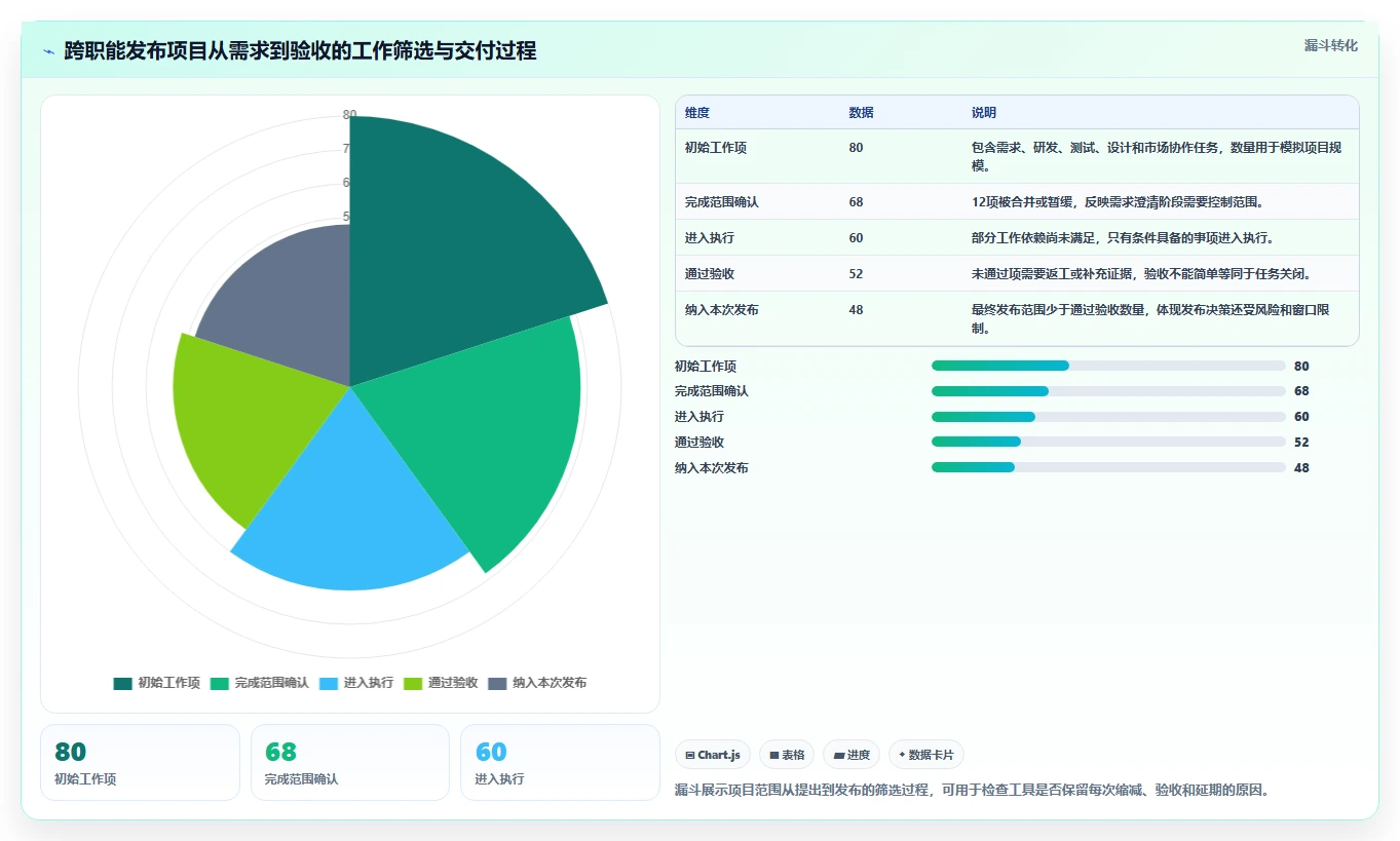 项目经理必看!2026年6大热门项目管理工具深度评测