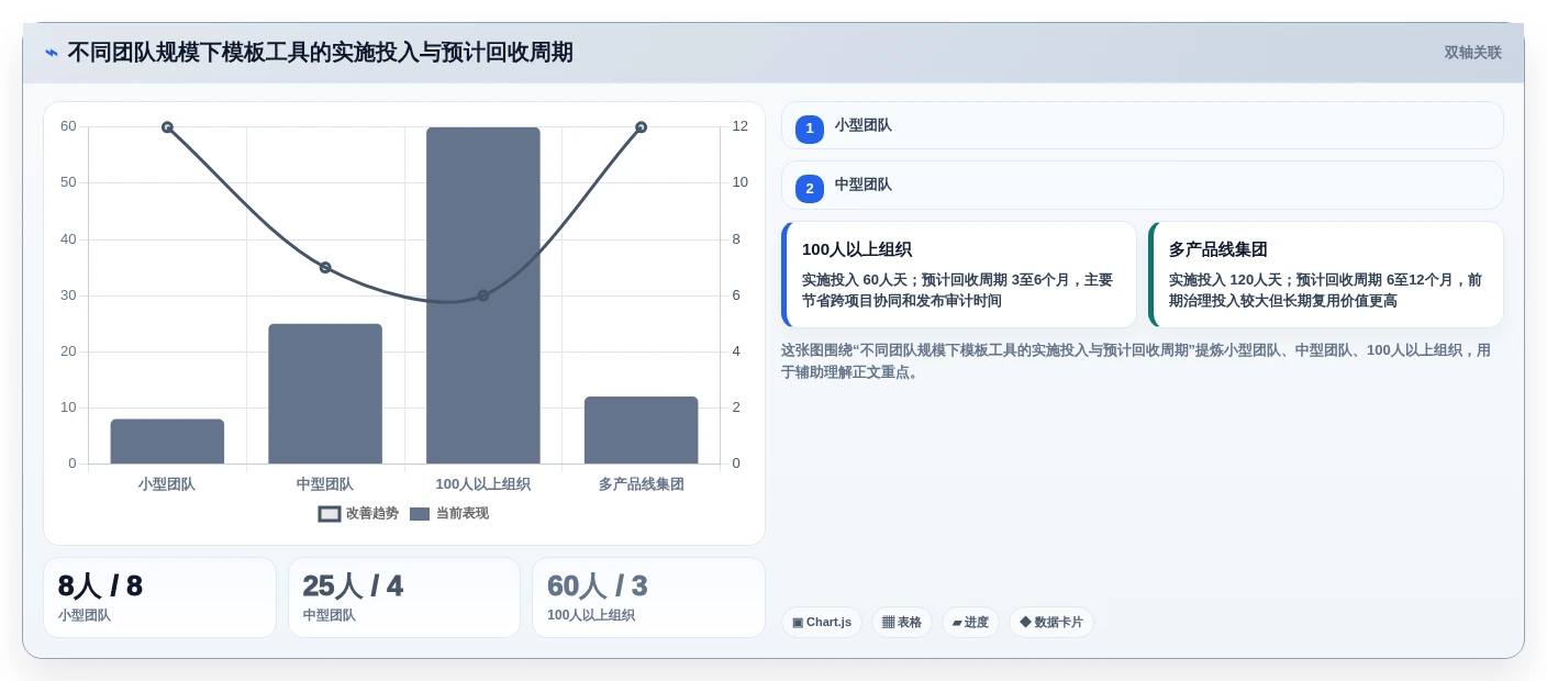 选对了就事半功倍:2026年最值得投资的5款标准测试用例模板工具