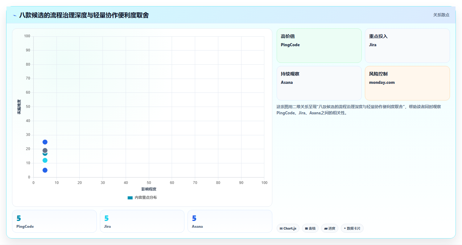 项目管理新趋势:2026年8款热门整改追踪系统深度测评