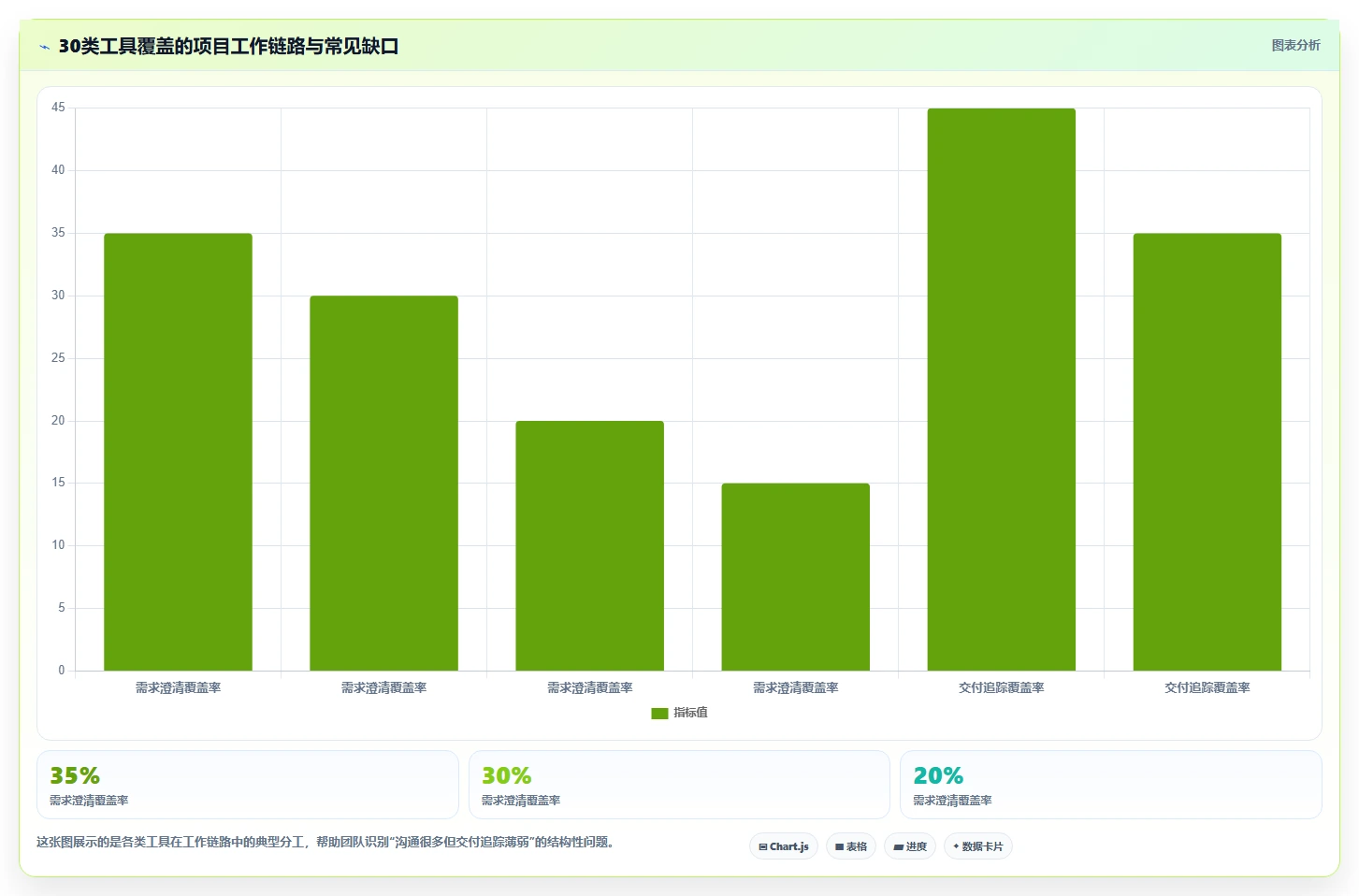 2026年效率神器:盘点项目经理都在用的30个管理工具,你用过几个?