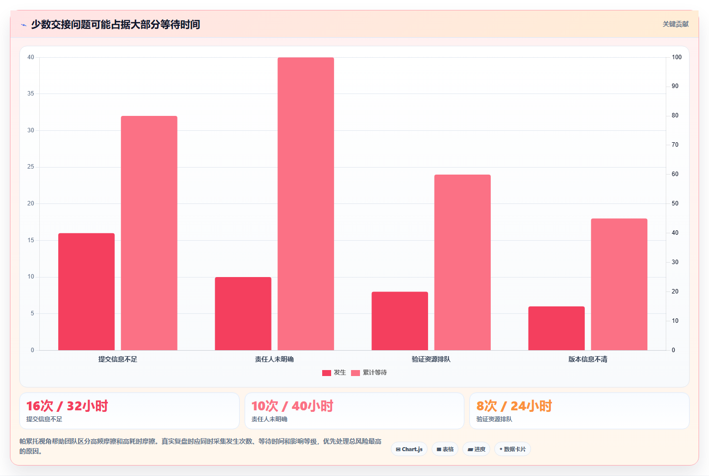 提升研发效率：2026年最值得投资的5款缺陷管理工具