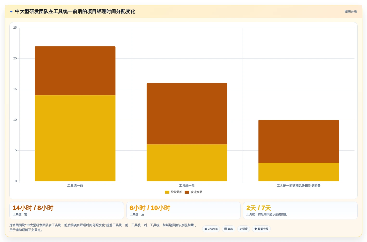 项目经理必读:2026年最值得投资的7款项目管理云工具