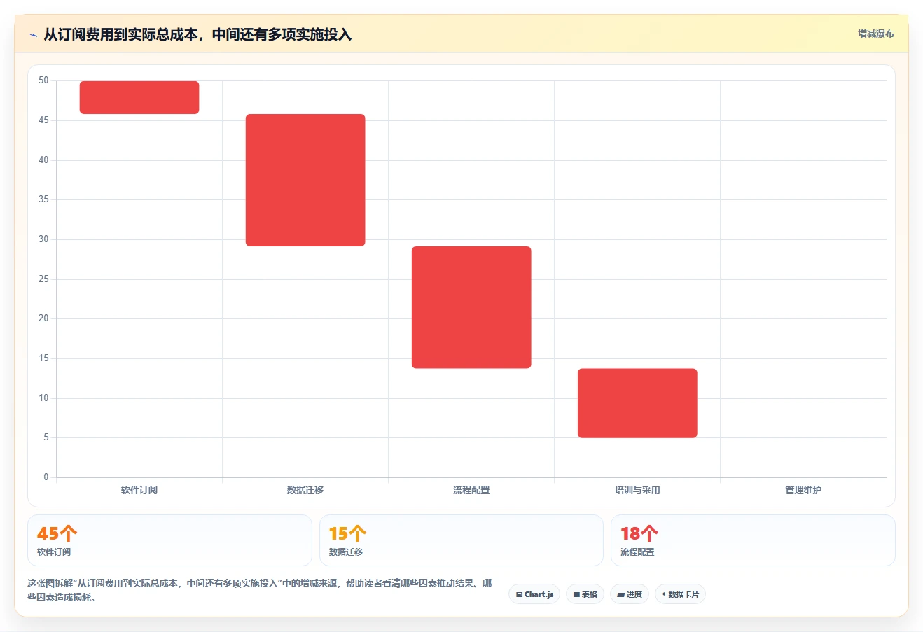 2026年效率之选：6款顶级工作计划安排工具全面对比