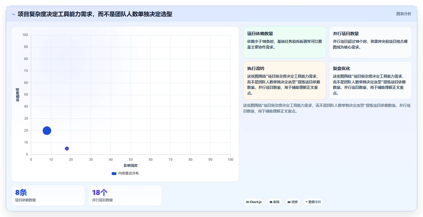 选择困难症？2026年带甘特图的项目管理工具选型指南
