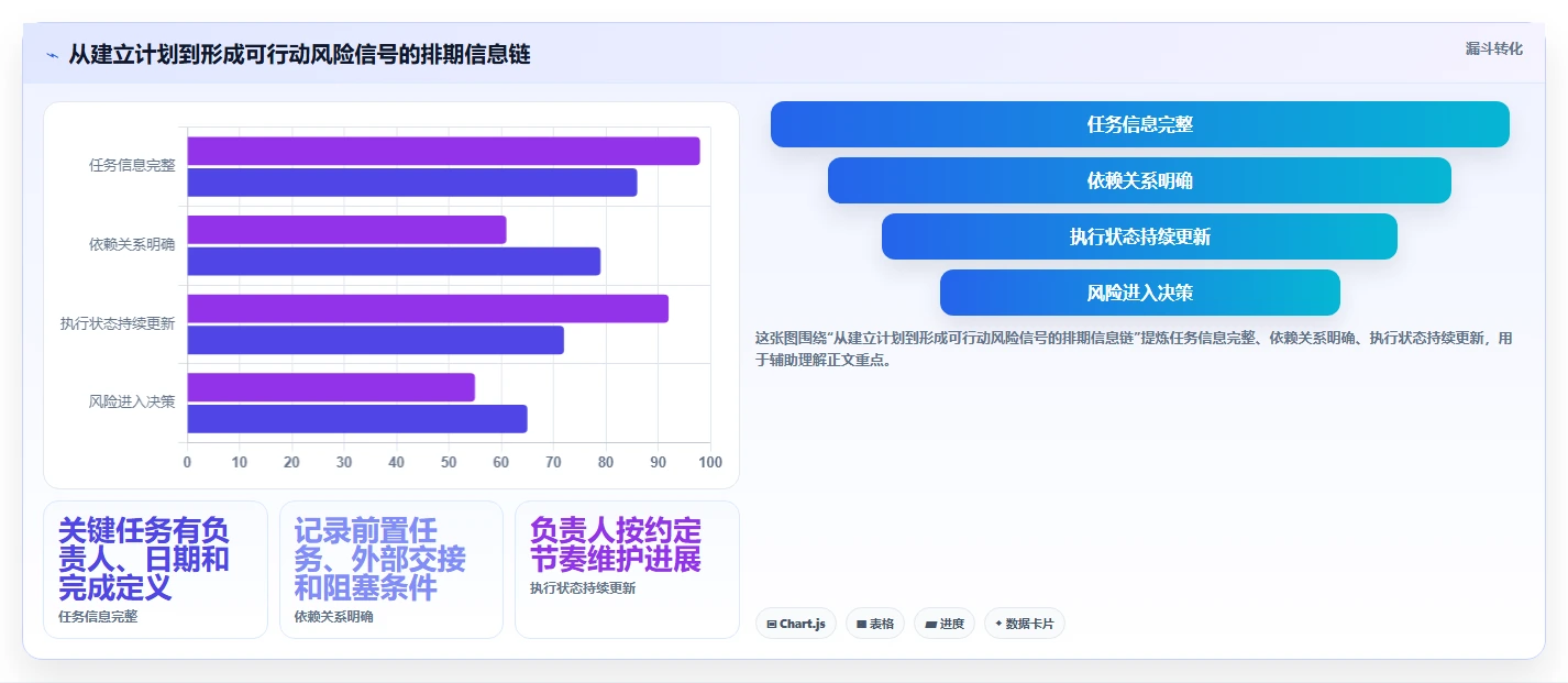 项目管理新趋势:2026年最受欢迎的5大任务排期软件推荐